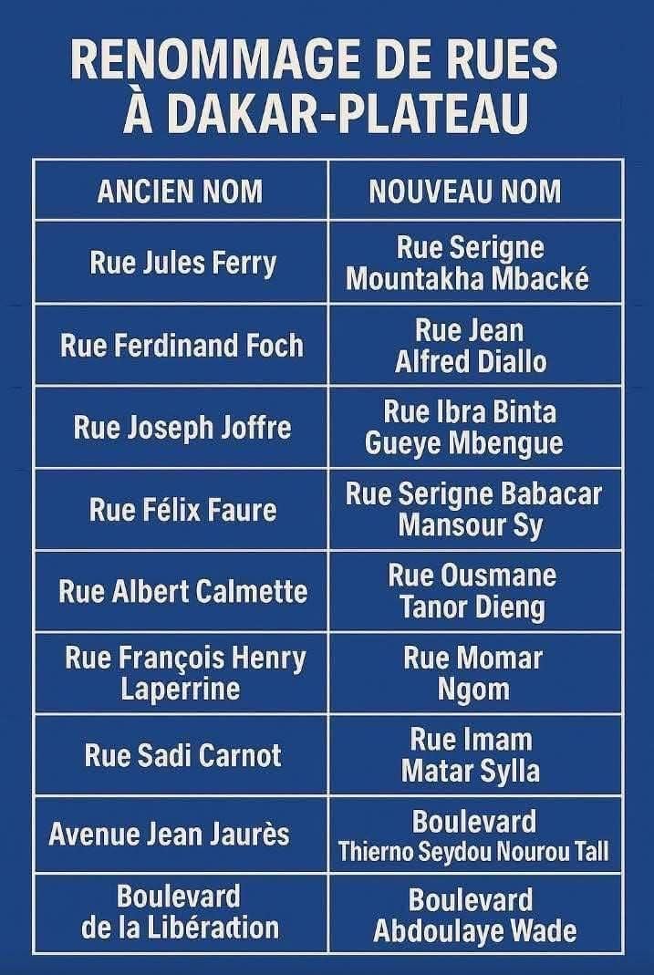 Dakar-Plateau : les femmes crient au scandale, pas une rue pour leurs héroïnes