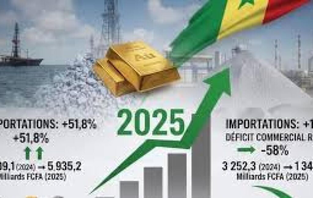 Croissance, exportations, déficit, dette…: Les chiffres crus de la dure année 2025