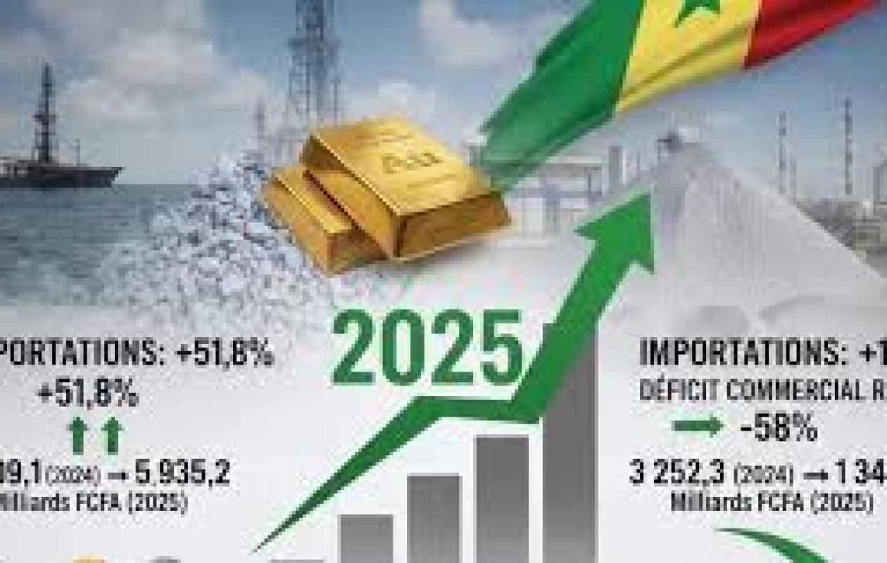 Croissance, exportations, déficit, dette…: Les chiffres crus de la dure année 2025